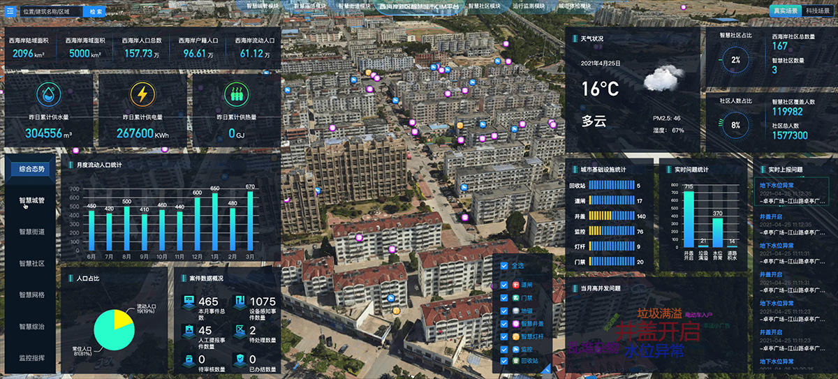 智慧城市：西海岸新区智慧城市CIM平台