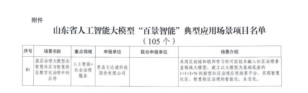 文达通股份成功入选山东省首批人工智能大模型“百景智能”典型应用场景名单