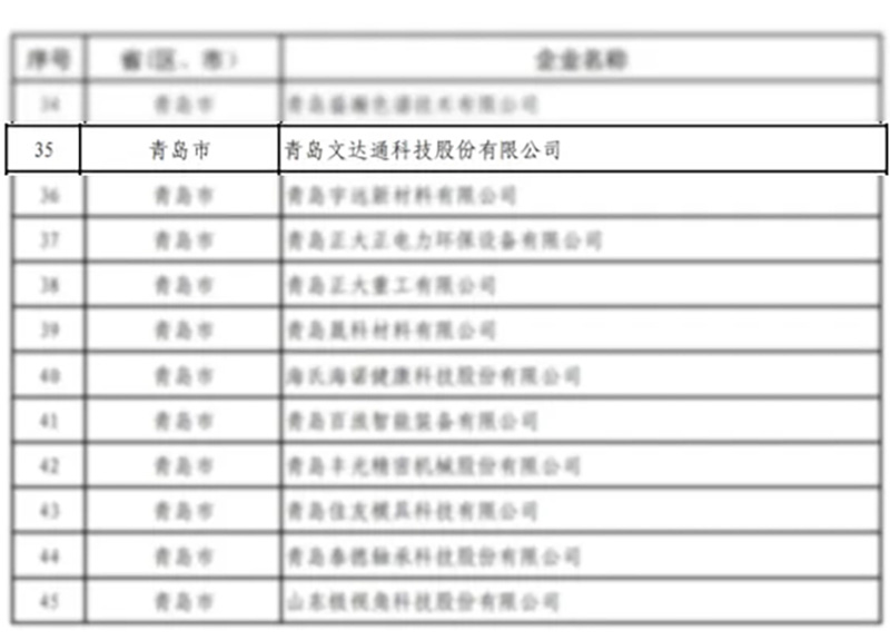 数智驱动 载誉前行丨文达通股份连获国家级、省级、市级多项殊荣！