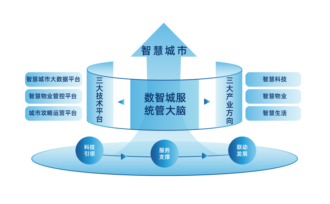 领军标杆 创新致远丨文达通股份荣膺2025年度“青岛市民营领军标杆企业”称号